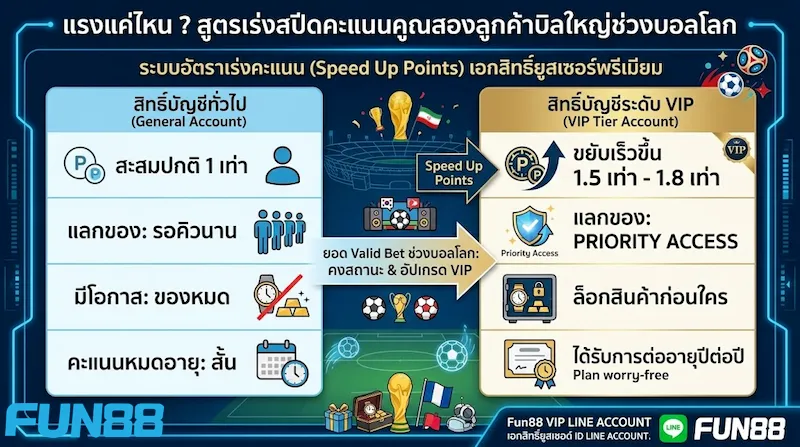 ระบบสะสมแต้มรีวอร์ด เว็บแทงบอล