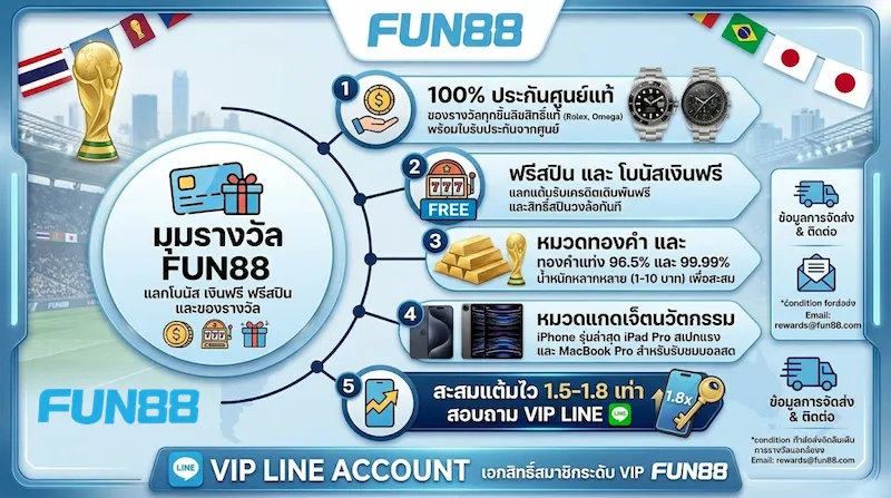 ระบบสะสมแต้มรีวอร์ด เว็บแทงบอล