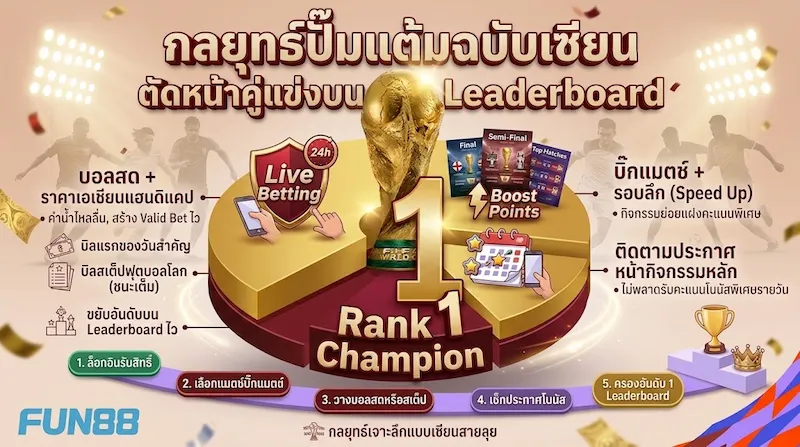 เว็บตรงแทงบอลโลก 2026 มีกิจกรรมแจกเงินรางวัลพูลรวมชิ้นใหญ่